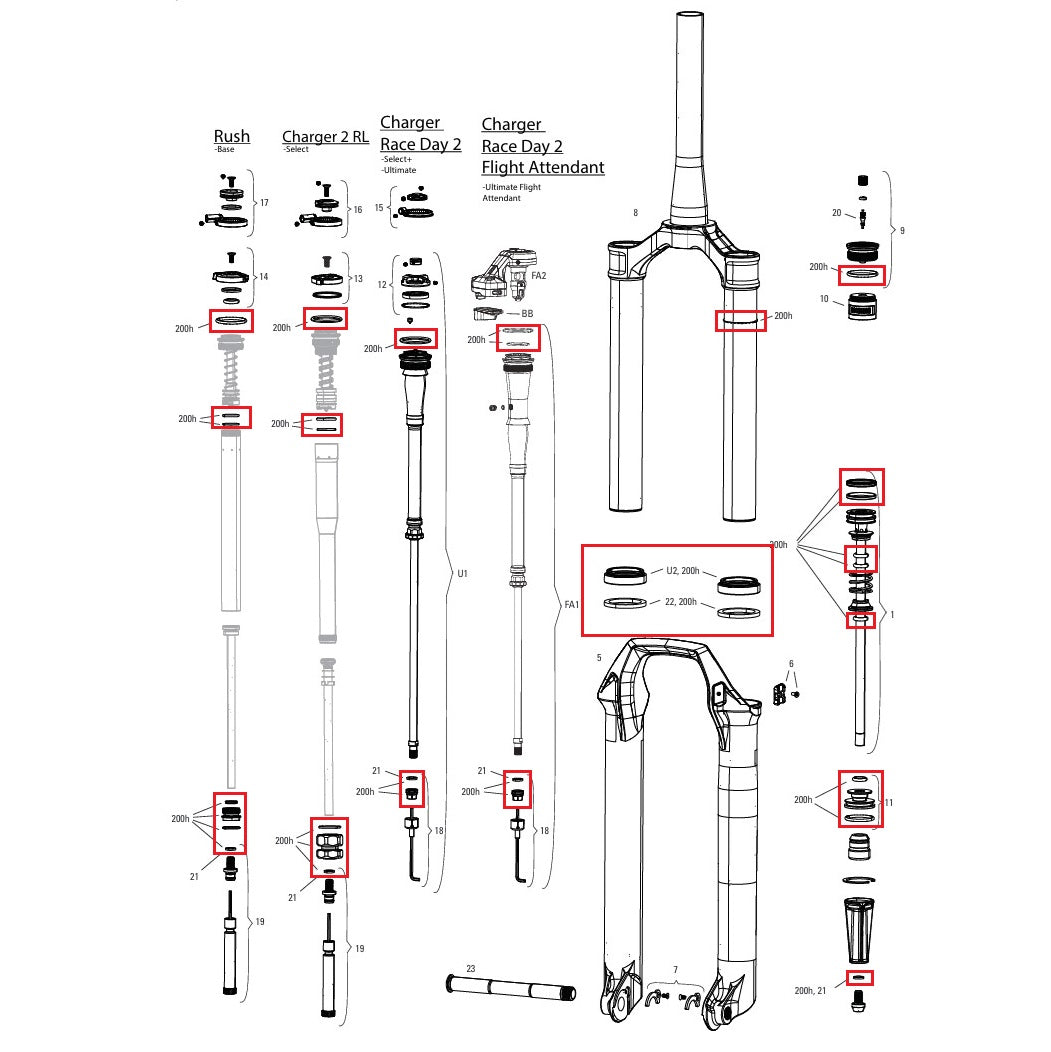 Kit Entretien 200 h/An ROCKSHOX SID 35mm BASE/SELECT/SELECT+/ULTIMATE (2024+) Gen-D