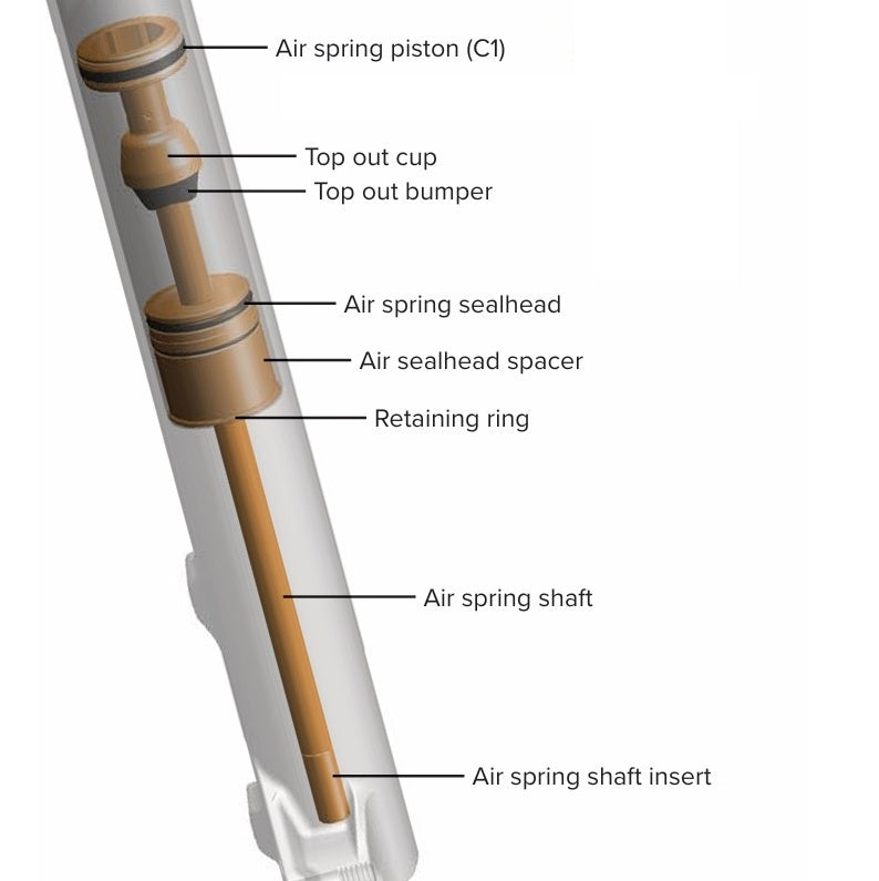 Kit Upgrade Ressort ROCKSHOX DebonAir+ PIKE C1+ 130mm 27.5/29"