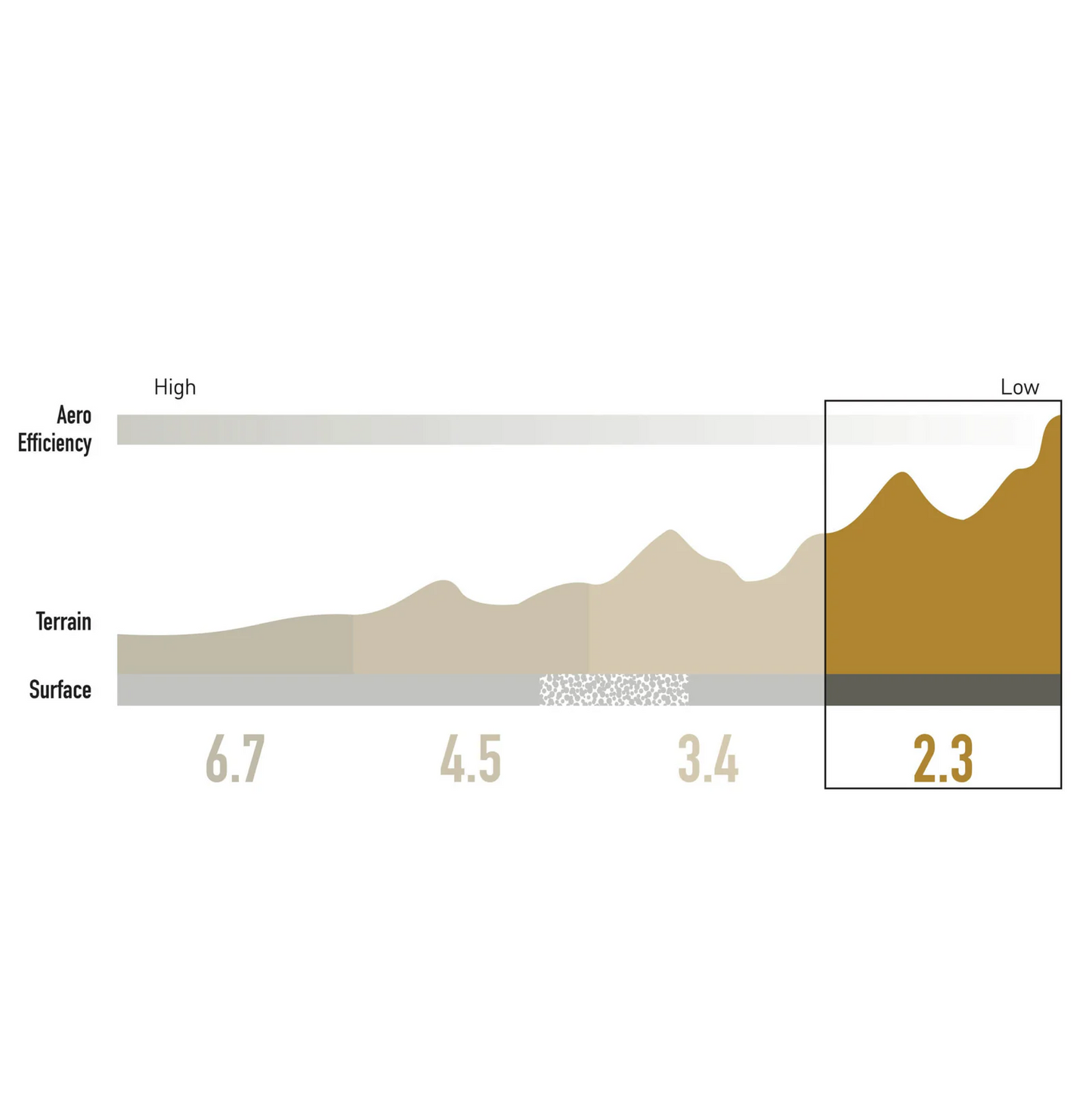 Jante Avant 700c ENVE SES 2.3 28mm