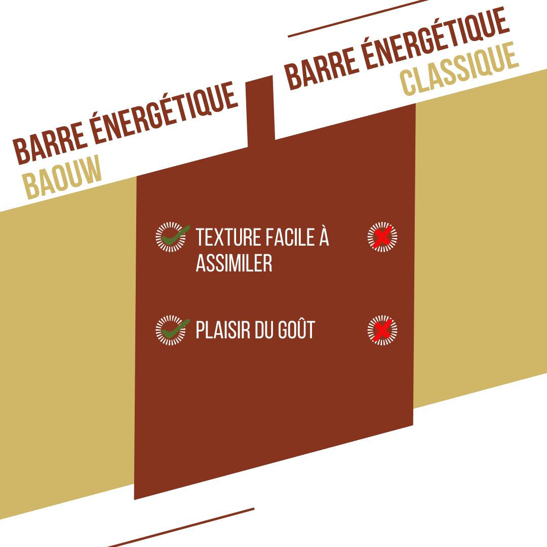 Barre Énergétique BAOUW BIO EXTRA Vanille-Macadamia (50g)