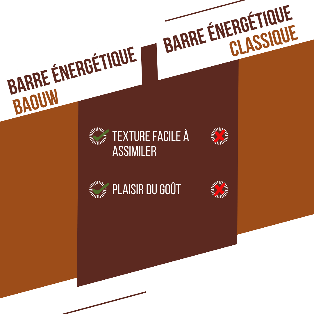 Barre Énergétique BAOUW BIO EXTRA Chocolat-Noisette (50g)