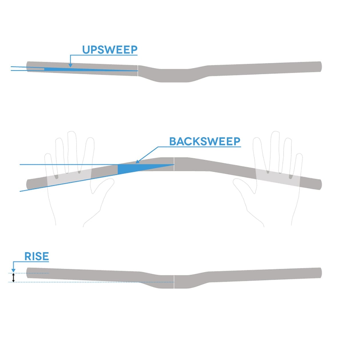 Cintre SPANK SPIKE 800 VIBROCORE Rise 30 mm 31,8/800 mm