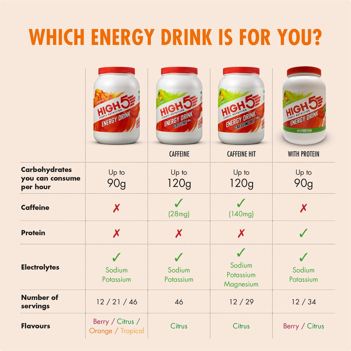 Boisson Énergétique HIGH5 ENERGY DRINK (2.2kg) Orange