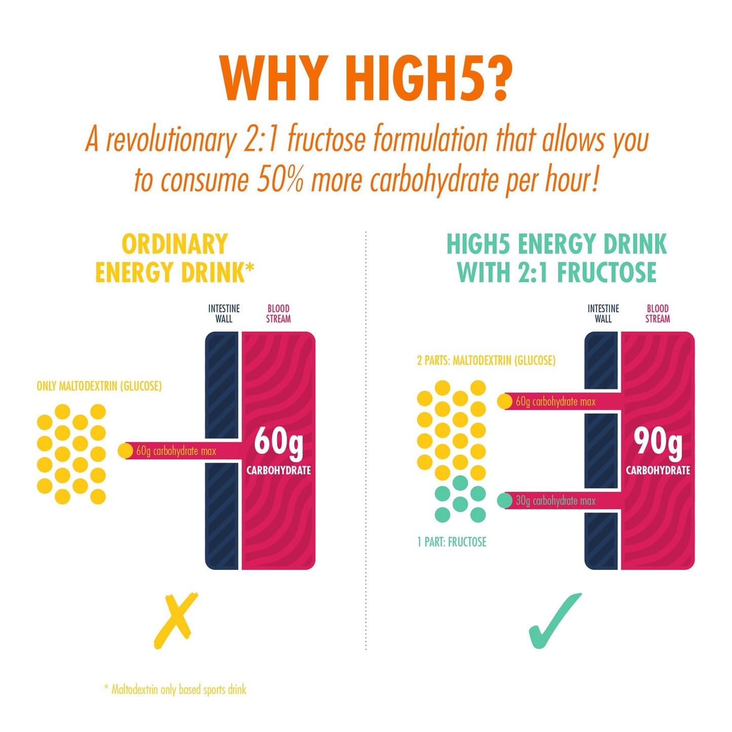 Boisson Énergétique HIGH5 ENERGY DRINK (2.2kg) Orange