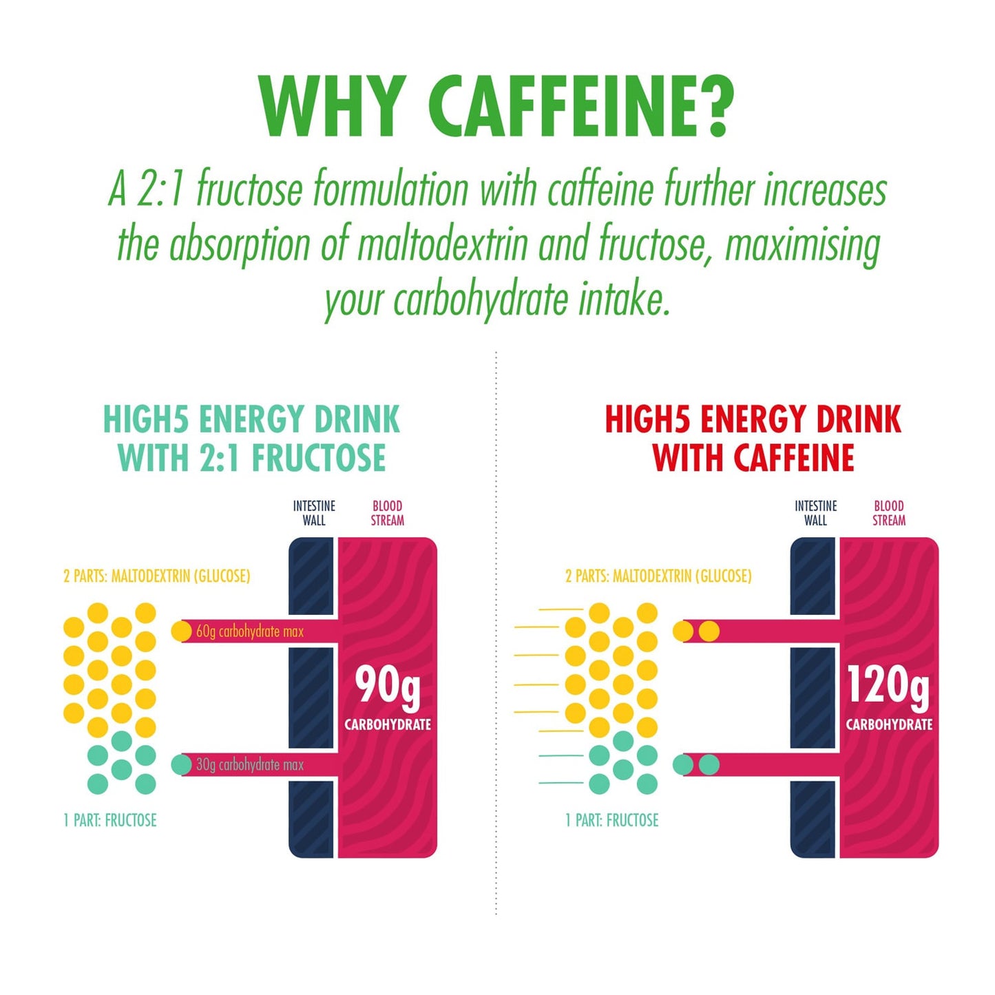 Boisson Énergétique HIGH5 ENERGY DRINK CAFFEINE (2.2kg) Citron