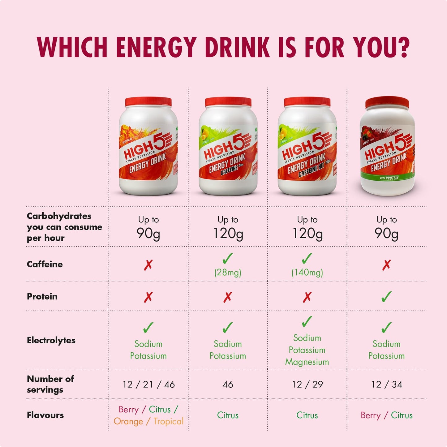 Boisson Énergétique HIGH5 ENERGY DRINK PROTEIN (47g) Fruits Rouge