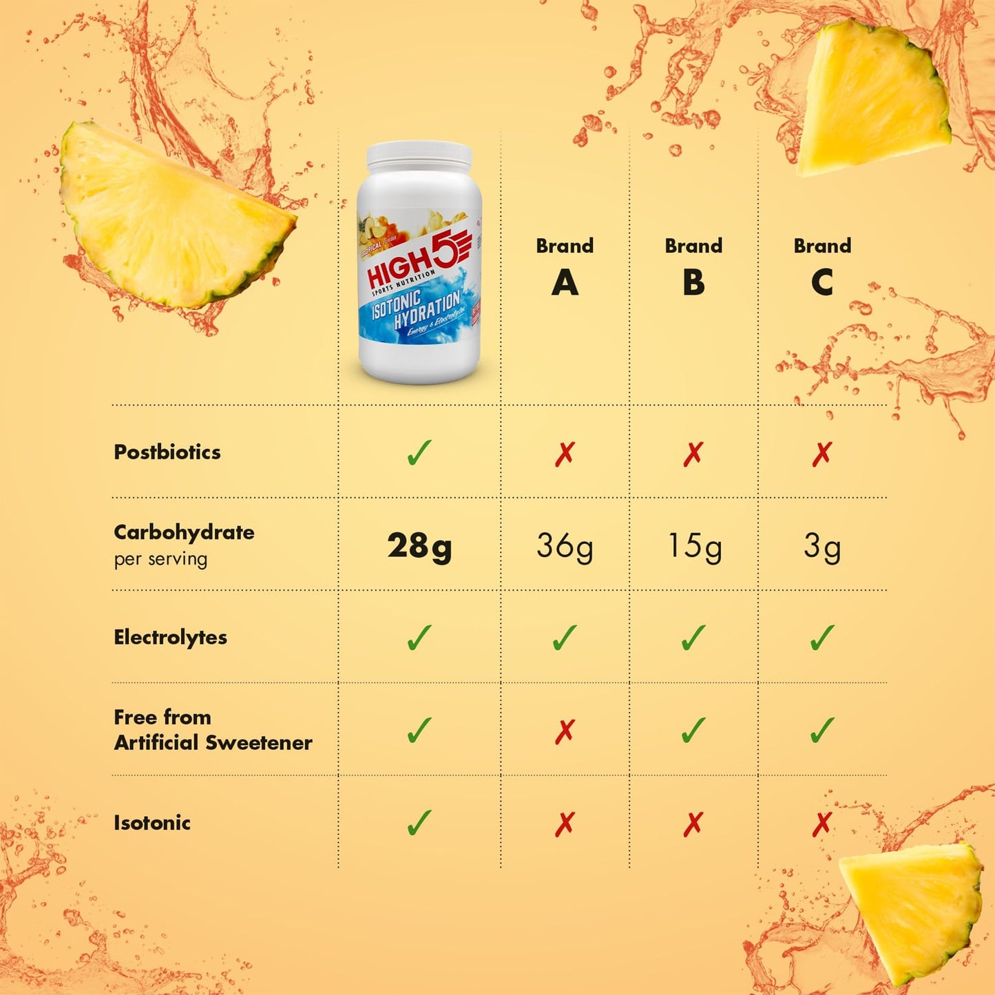 Boisson Énergétique HIGH5 ISOTONIC (1.23kg) Tropical