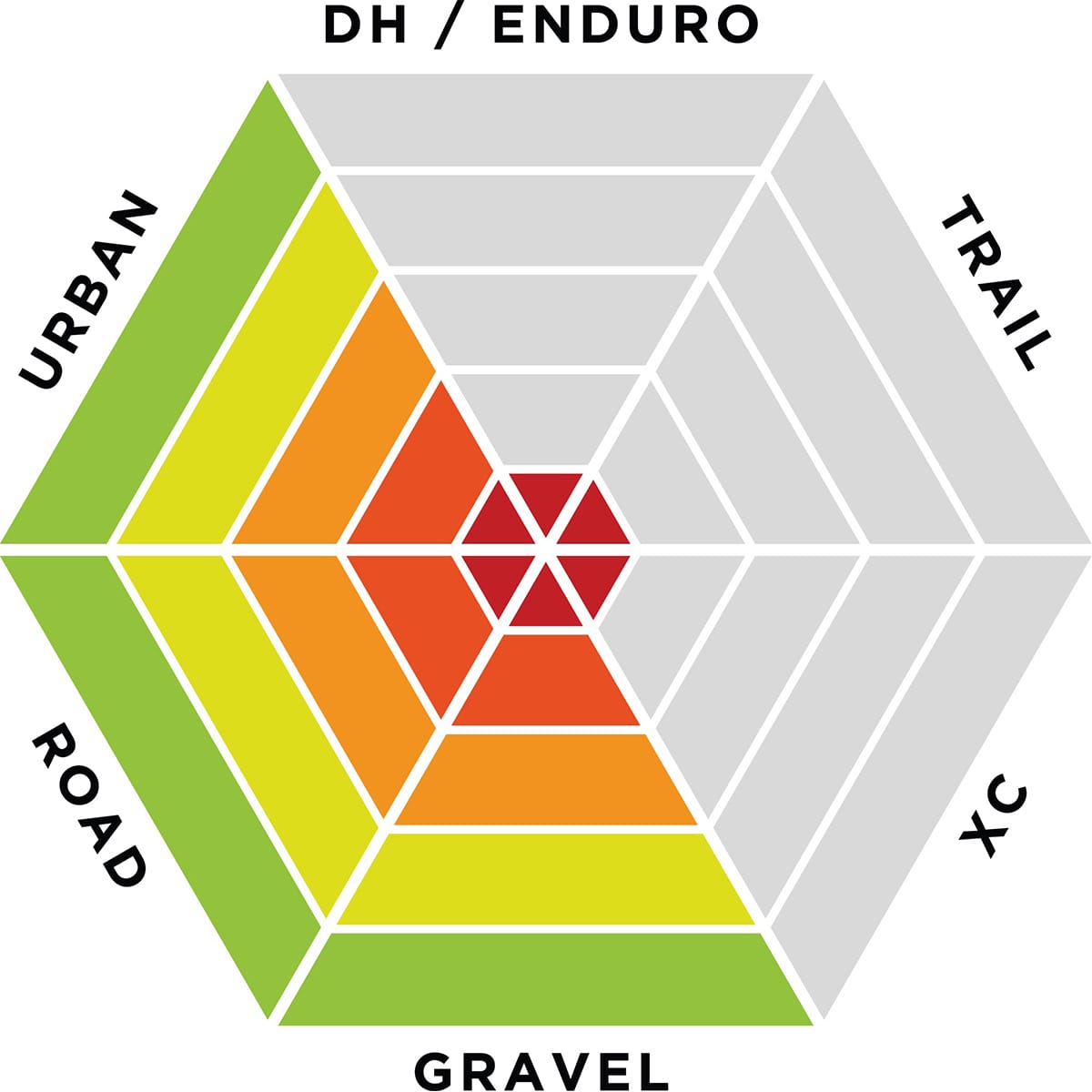 Éclairage Arrière EXPOSURE LIGHTS BLAZE MK3 REAKT PELOTON