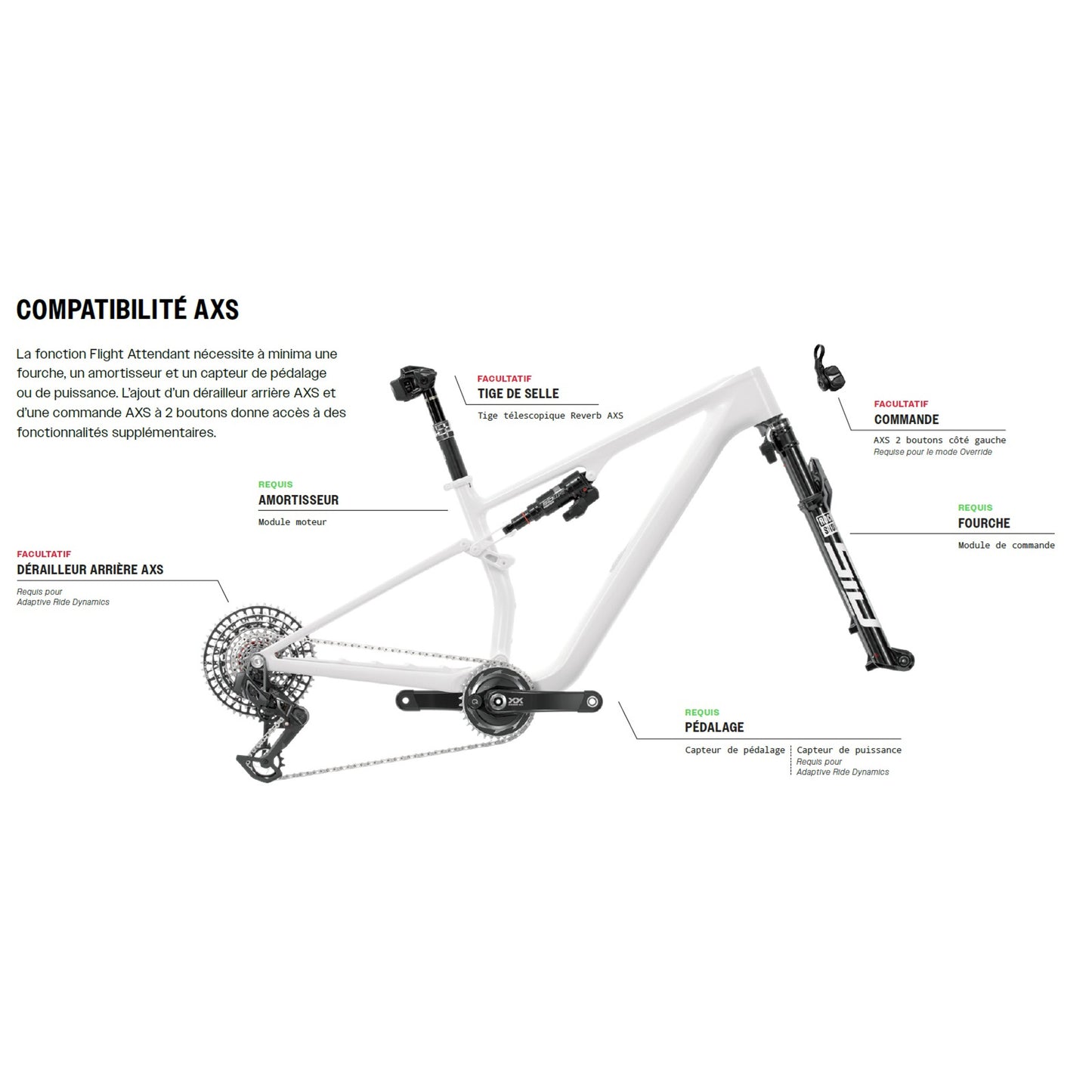 Amortisseur ROCKSHOX SIDLUXE ULTIMATE FLIGHT ATTENDANT pour Specialized Epic Evo 2021-2023