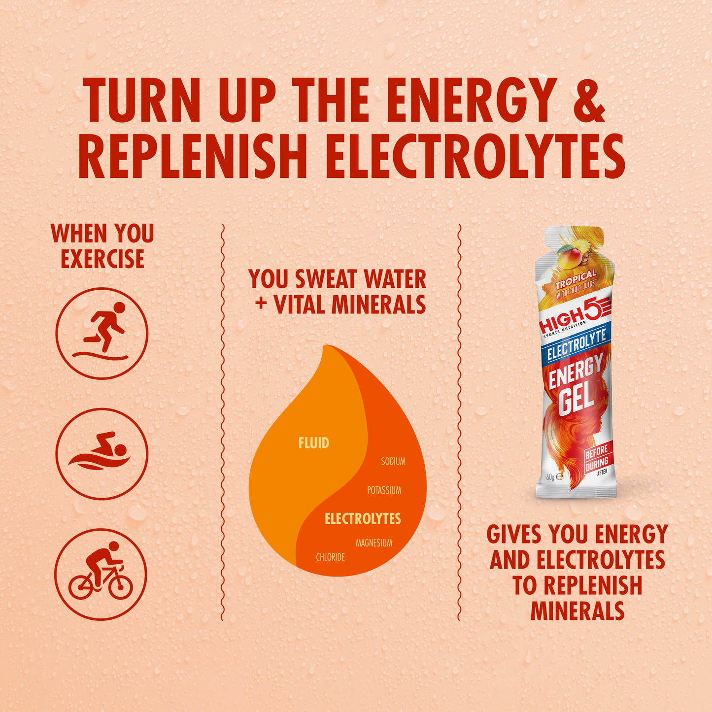 Gel Énergétique HIGH5 ENERGY ELECTROLYTE (60g) Tropical