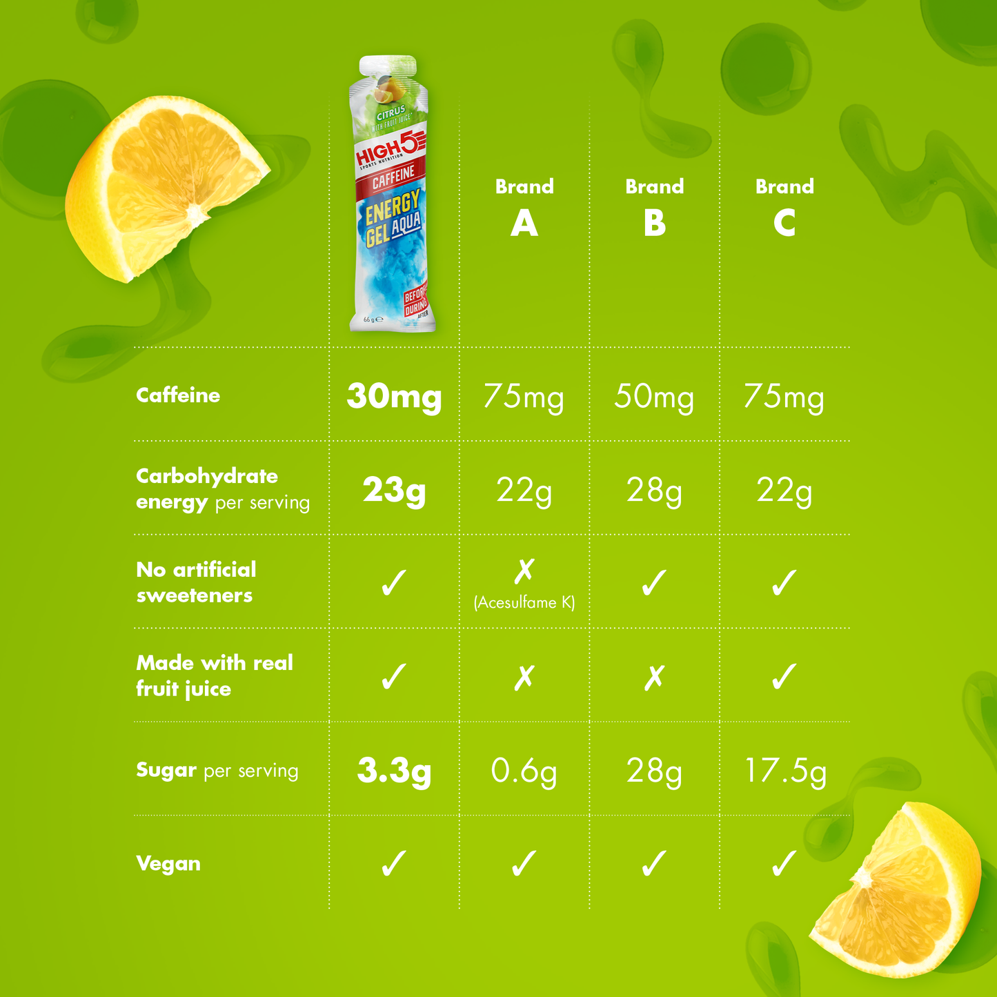 Gel Énergétique HIGH5 ENERGY GEL Aqua Caffeine (66g) Citron