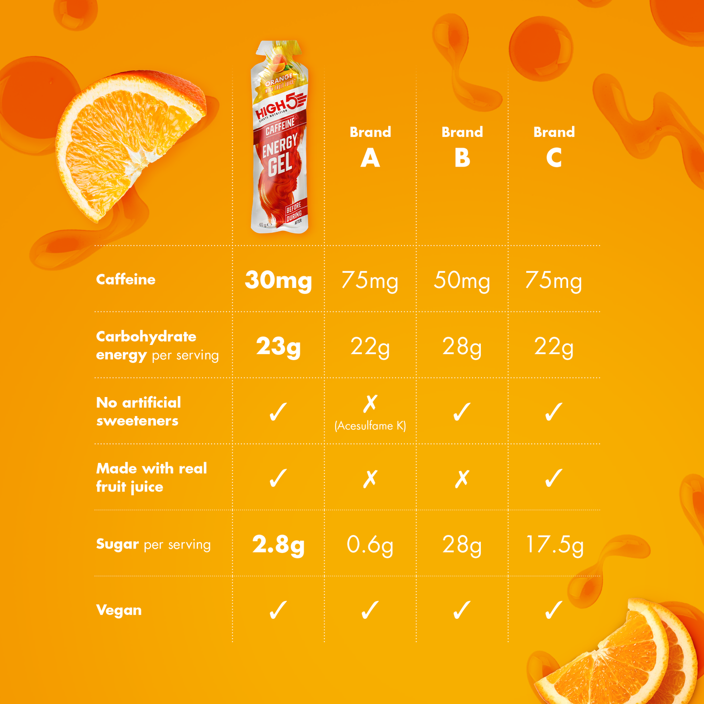 Gel Énergétique HIGH5 ENERGY GEL Caffeine (40g) Orange