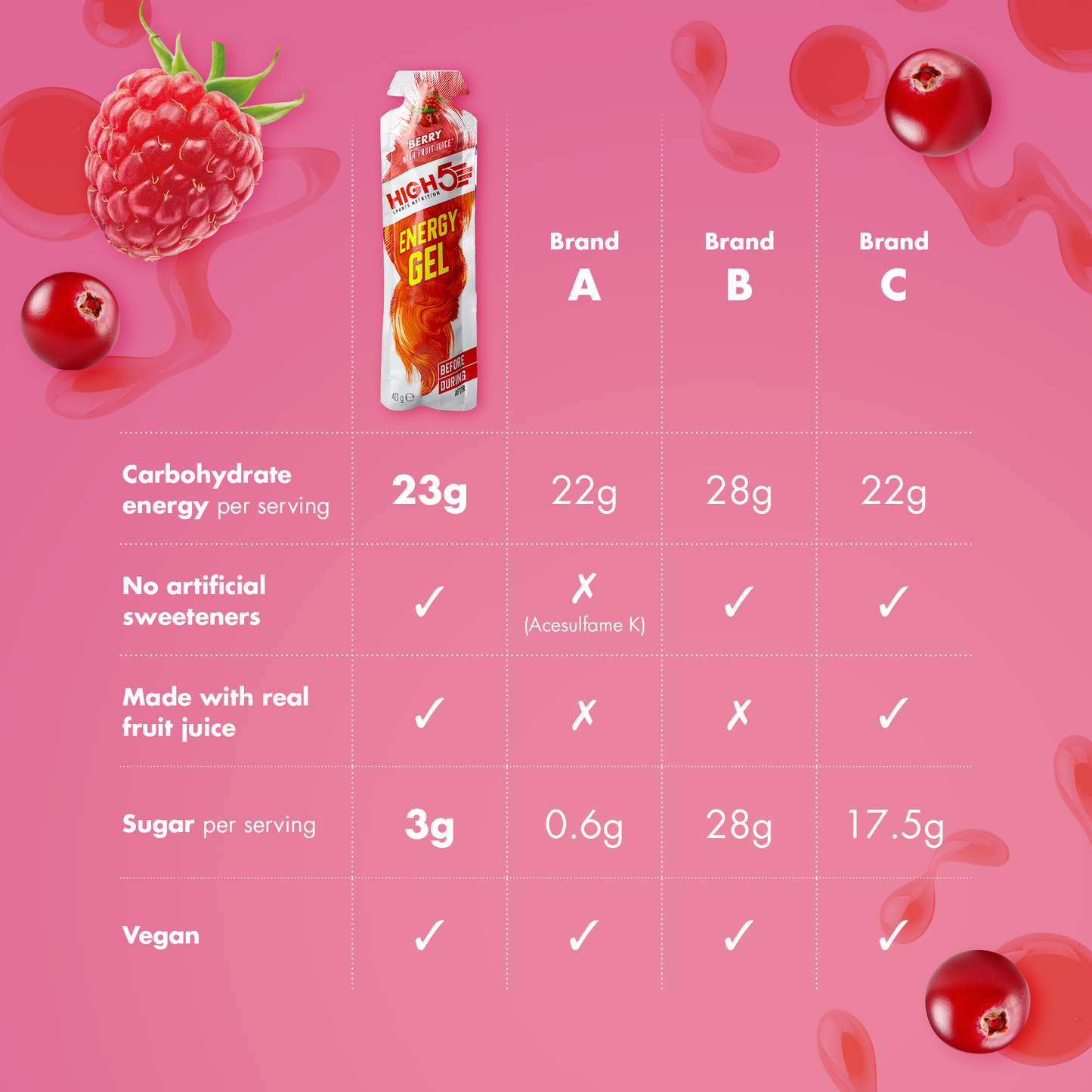 Gel Énergétique HIGH5 ENERGY GEL (40g) Fruits rouges