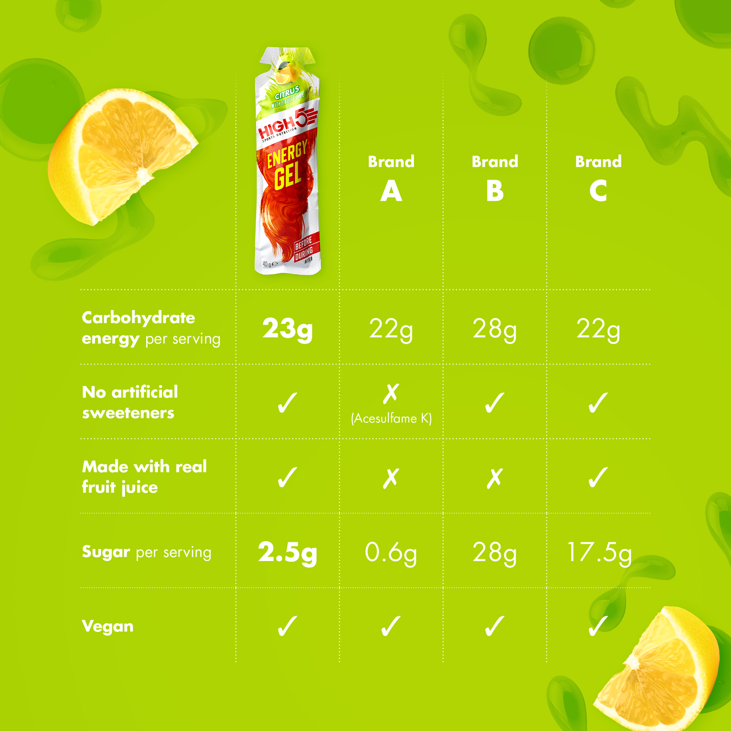 Gel Énergétique HIGH5 ENERGY GEL (40g) Citron