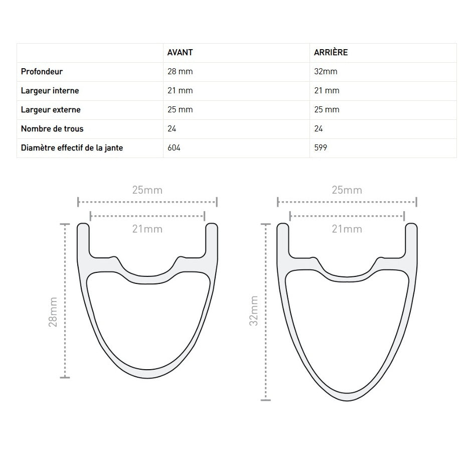 Jante Avant 700c ENVE SES 2.3 28mm