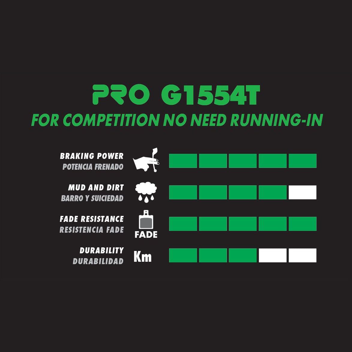 Plaquettes Semi-Métalliques GALFER PRO Avid/Sram Elixir / XX / X0 / DB / Level / Level T / Level TL