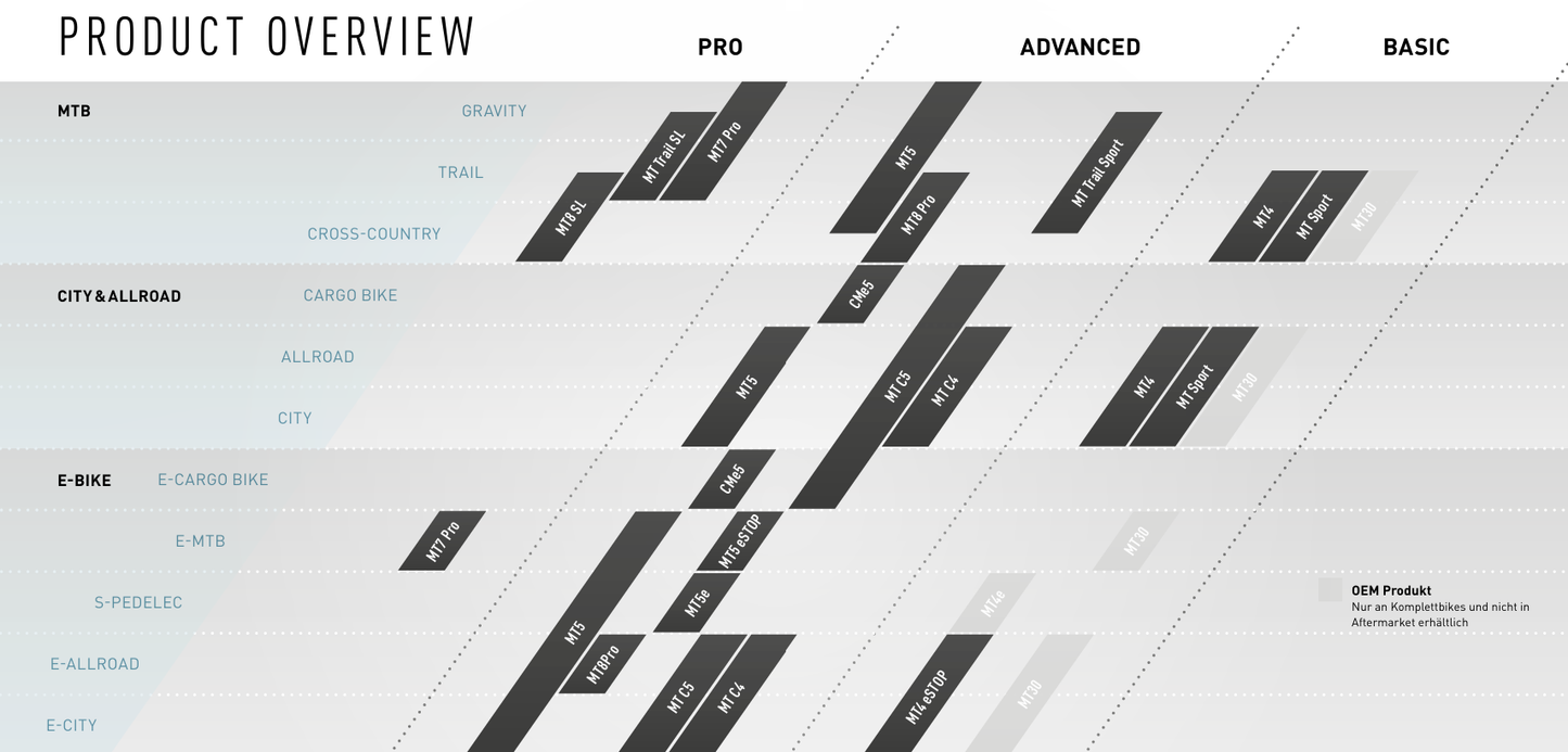 Frein Avant ou Arrière MAGURA MT4 FLATMOUNT Noir