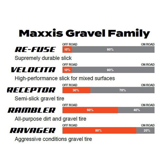 Pneu MAXXIS RAVAGER 700x40c Exo Tubeless Ready Souple Noir