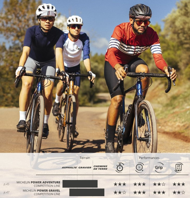 Pneu MICHELIN POWER GRAVEL Competition Line 700x33c Tubeless Ready Noir