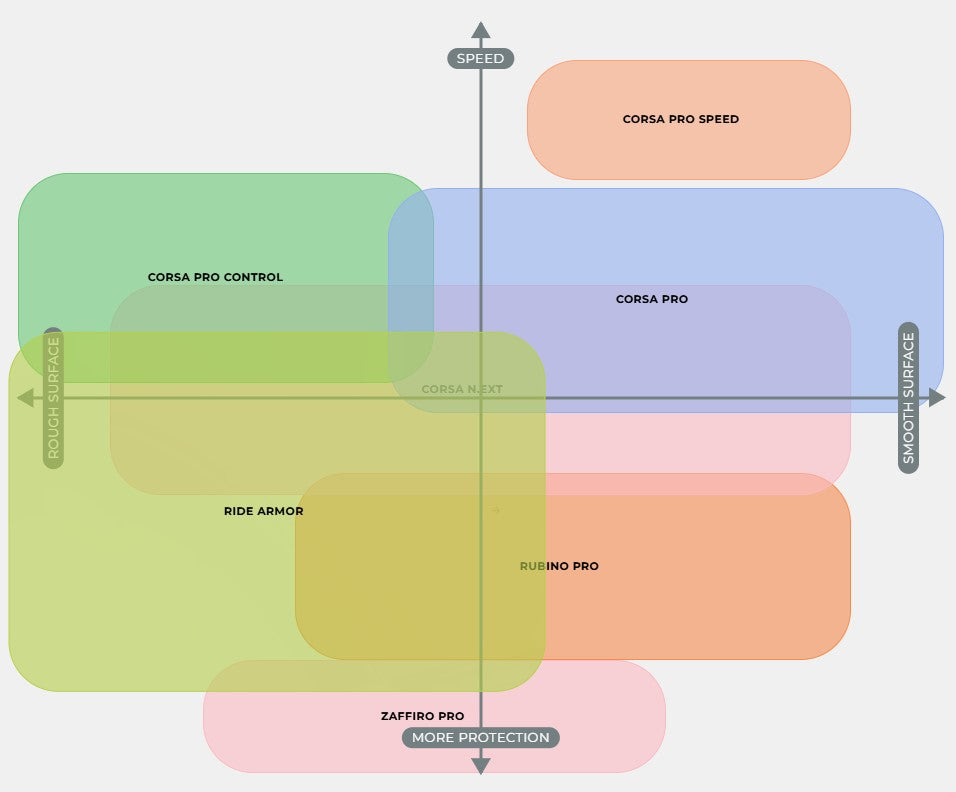 Pneu VITTORIA CORSA Graphene G2.0 700c Tubeless Ready Noir