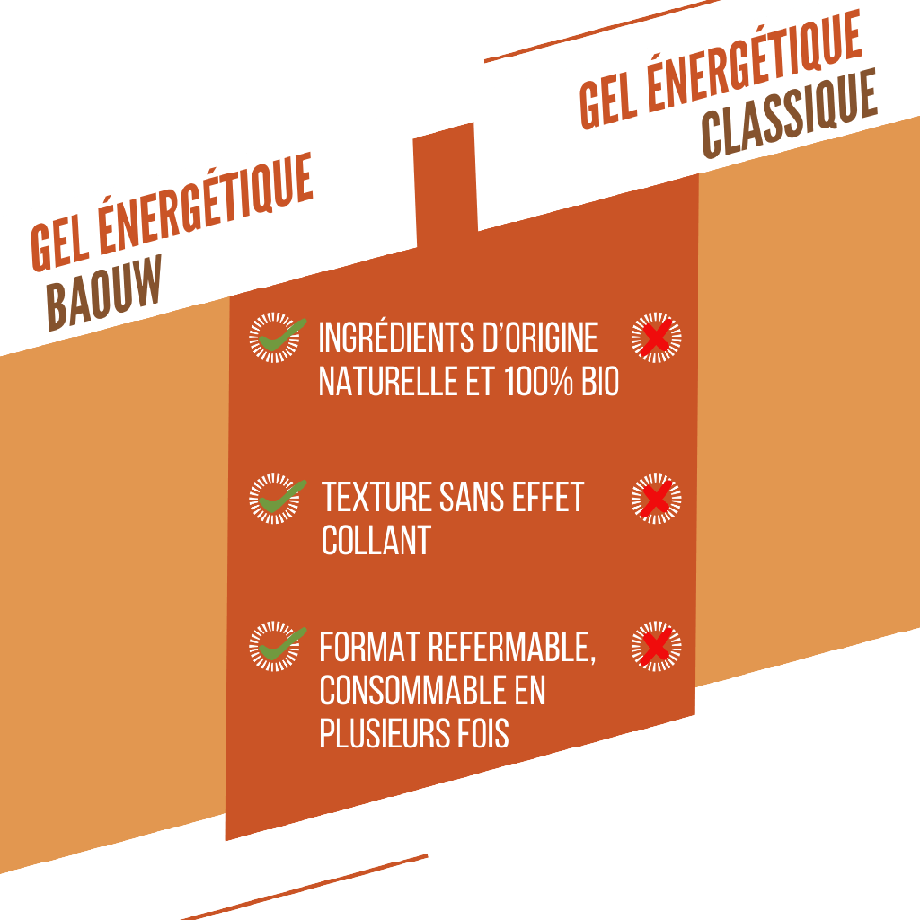 Gel Énergétique BAOUW BIO Abricot-Thym (85g)