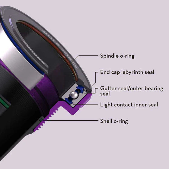 Boitier de Pédalier WOLFTOOTH BSA DUB 29mm Ultraviolet Purple