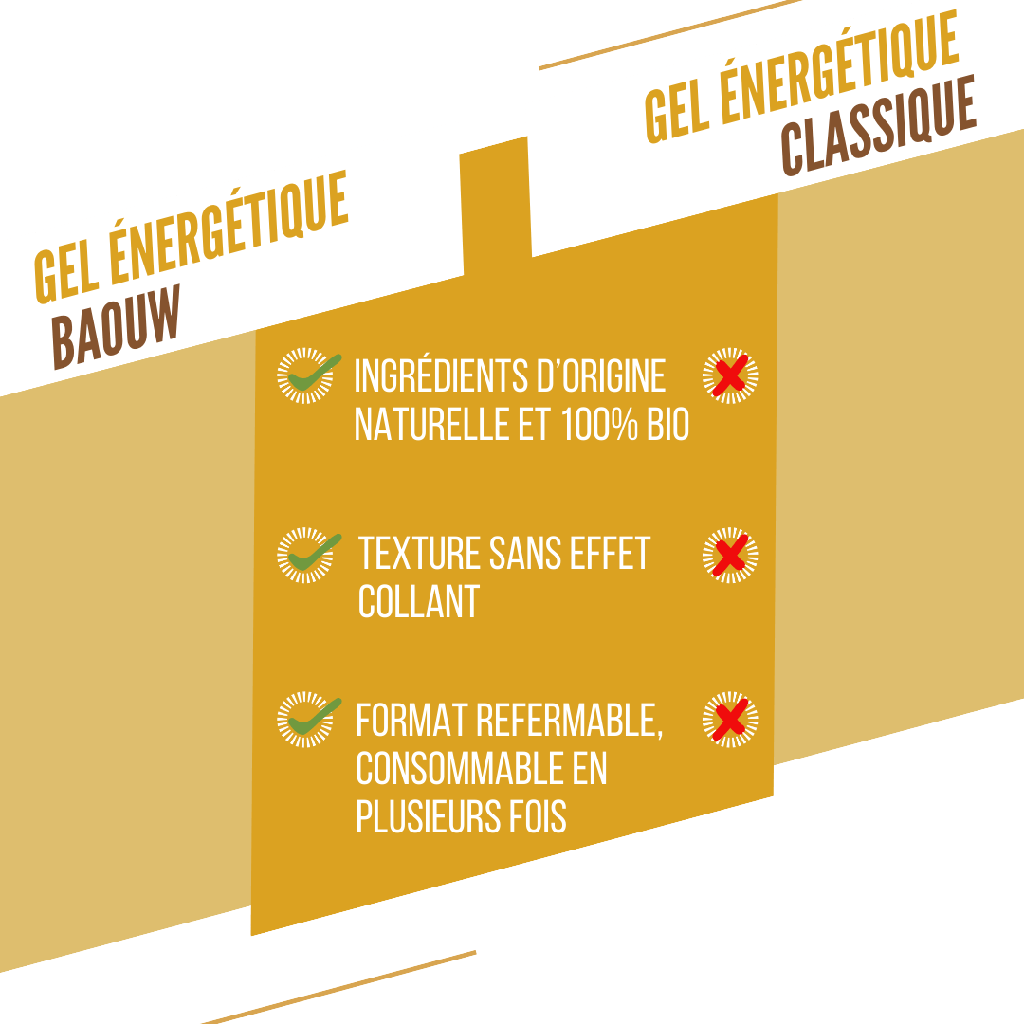 Gel Énergétique BAOUW BIO Banane-Vanille (85g)