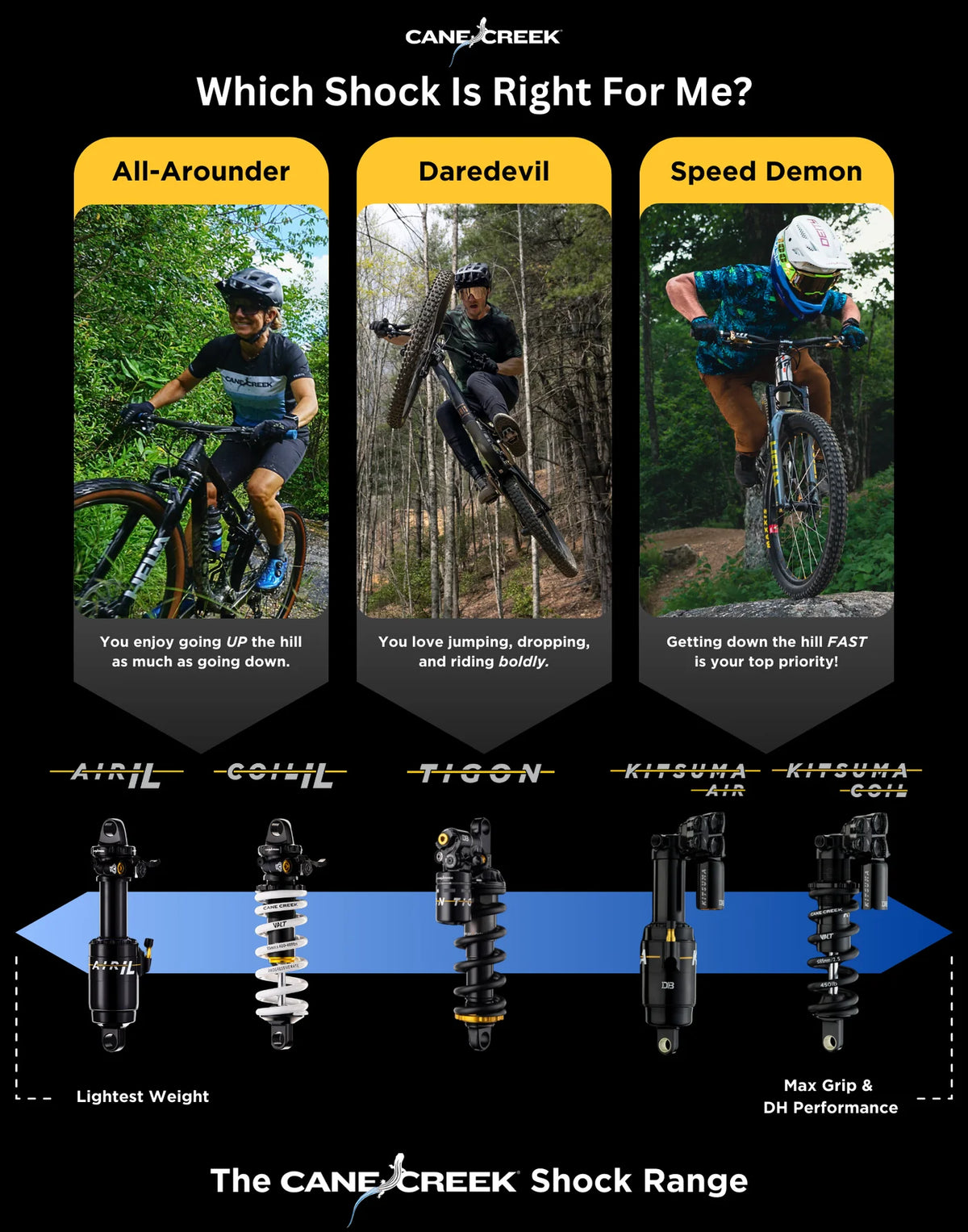 Amortisseur CANE CREEK Air IL Trunnion
