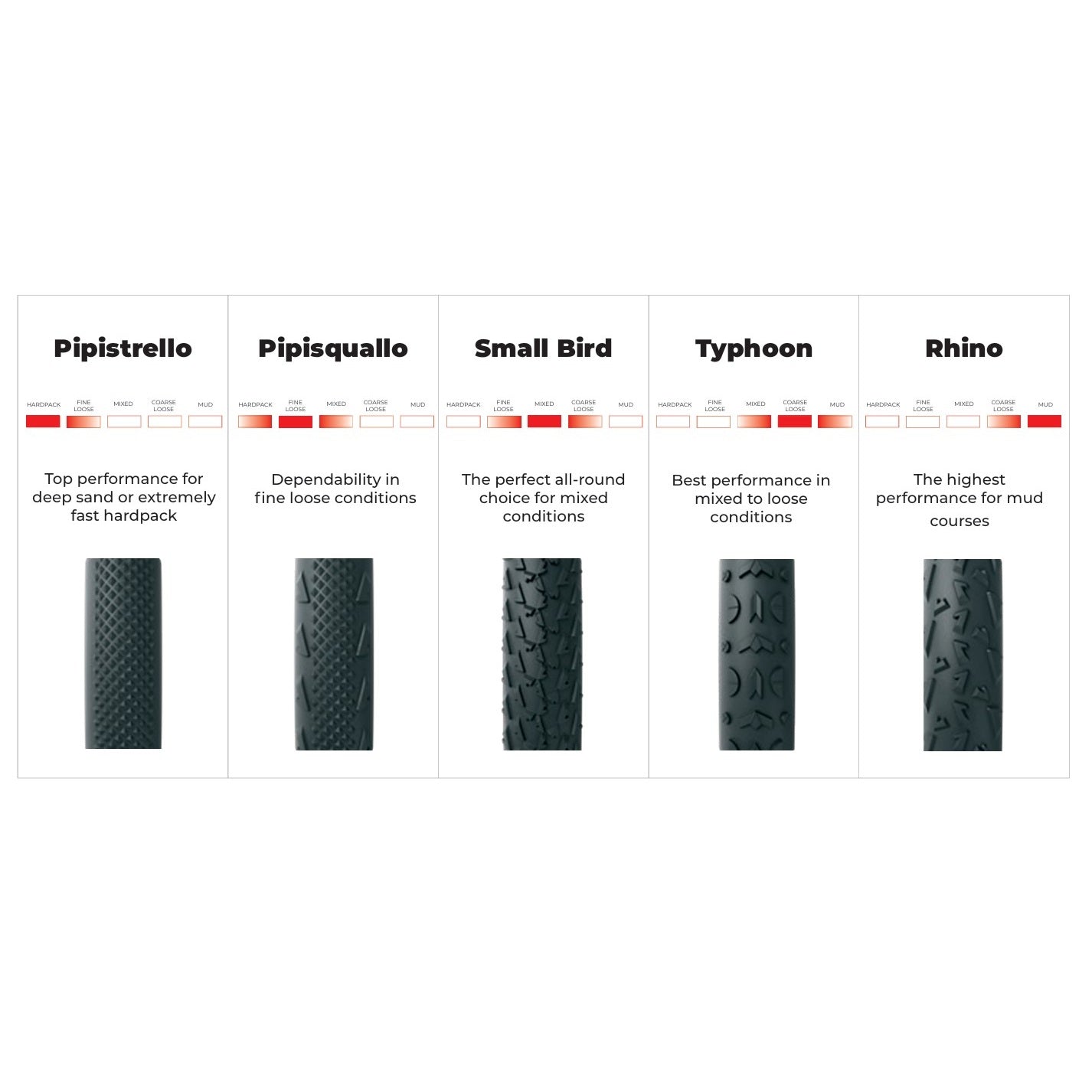 Boyau VITTORIA A DUGAST RHINO FD Coton+Kevlar 700x33 L Beige