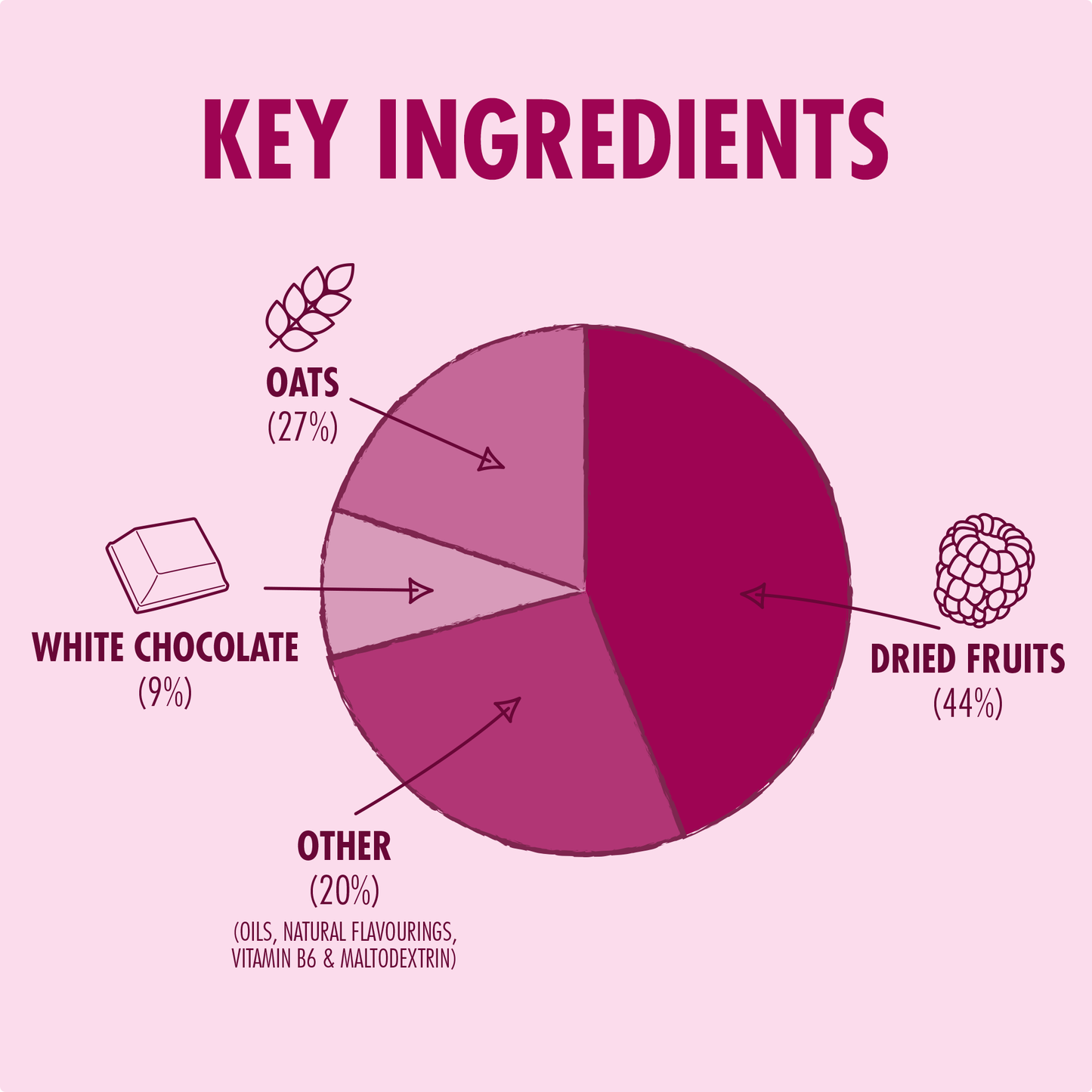 Barre Énergétique HIGH5 ENERGY BAR (55g) Framboise Chocolat Blanc