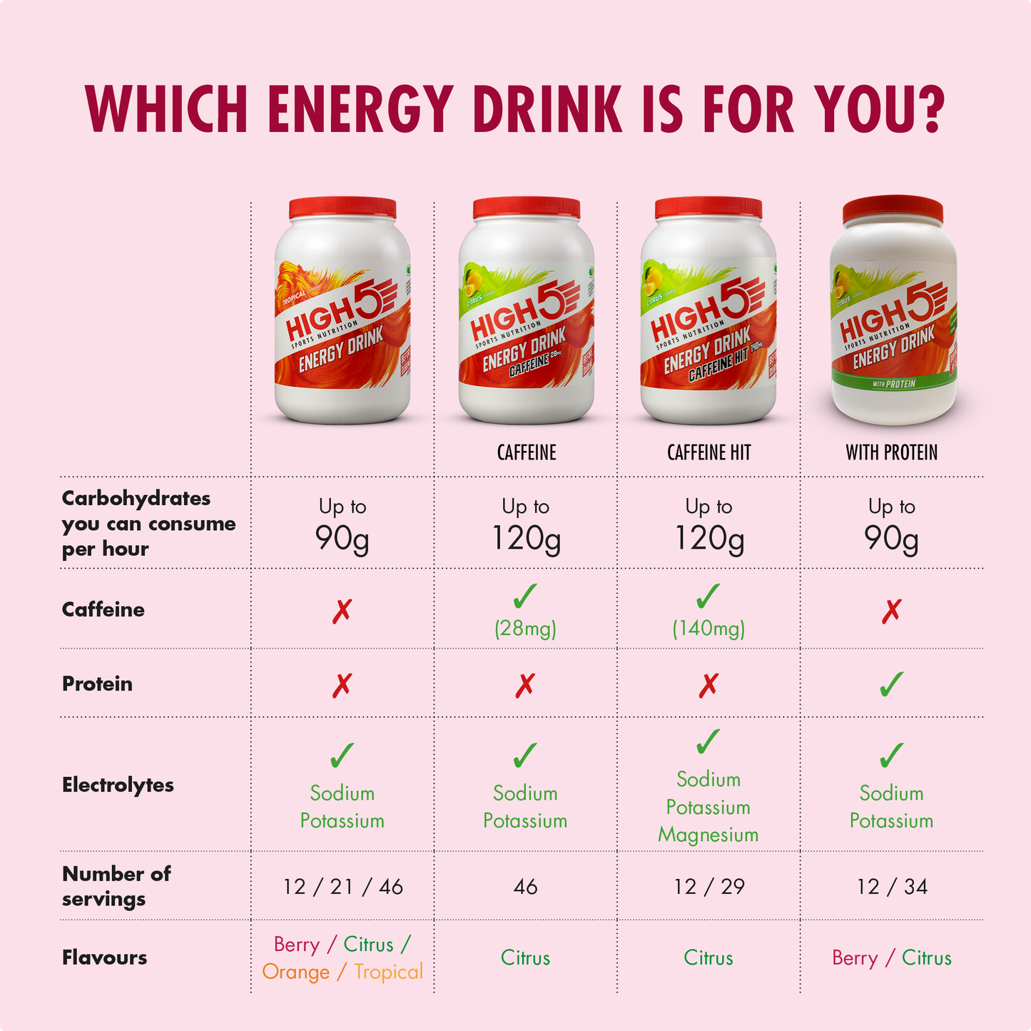 Boisson Énergétique HIGH5 ENERGY DRINK (2.2kg) Fruits rouges