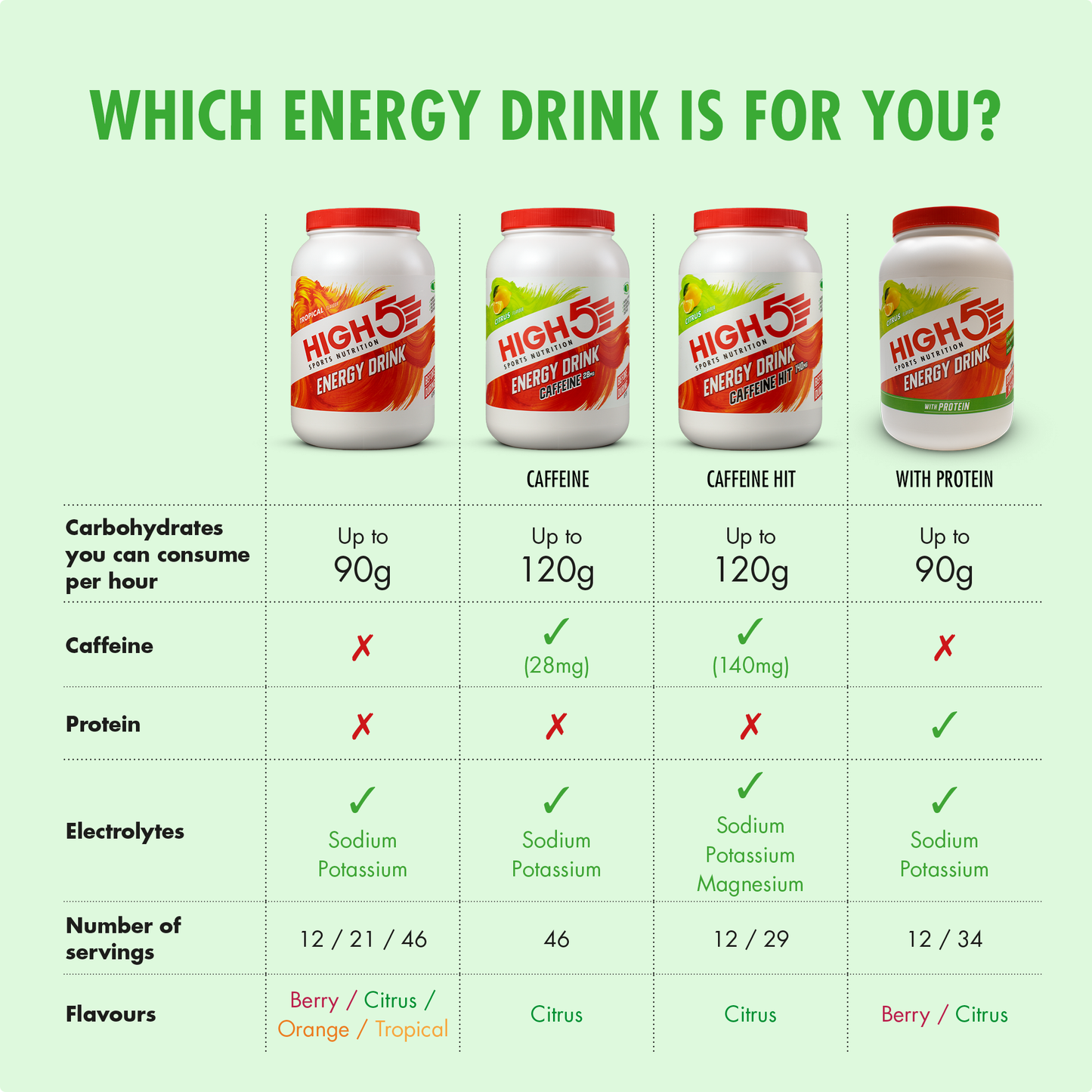Boisson Énergétique HIGH5 ENERGY DRINK (2.2kg) Citron