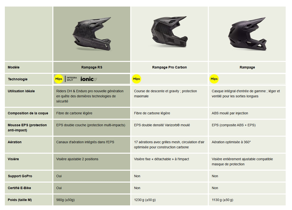 Casque VTT FOX RAMPAGE RS MIPS Noir Mat