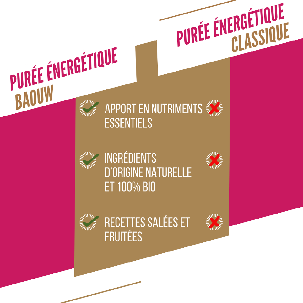 Purée Energétique BAOUW Bio Recette aux Fruits Framboise/Fraise/Basilic (90g)