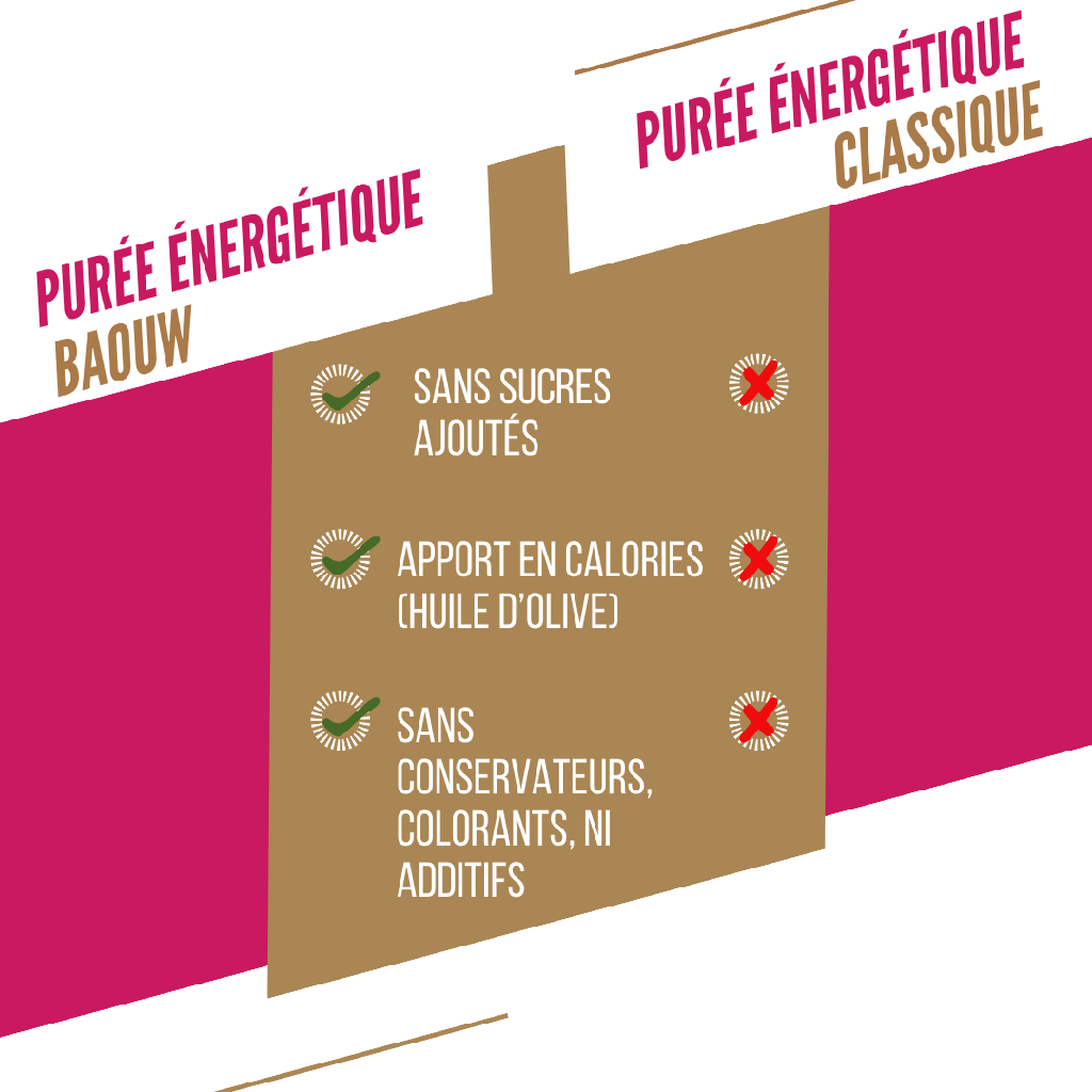 Purée Energétique BAOUW Bio Recette aux Fruits Framboise/Fraise/Basilic (90g)