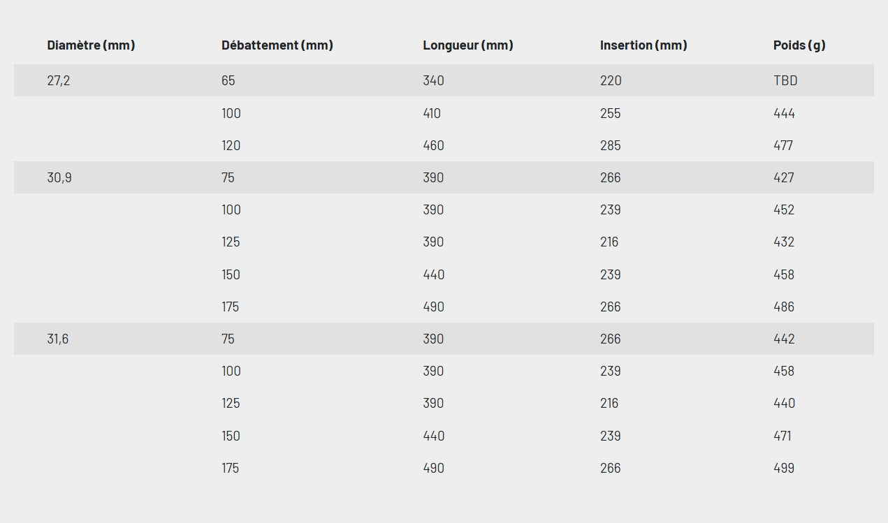 Tige de Selle Télescopique KS KIND SHOCK LEV CI