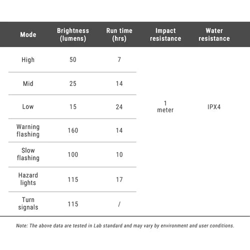 Éclairage Arrière RAVEMEN NT101