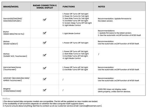 Éclairage Arrière RAVEMEN NT201 Radar
