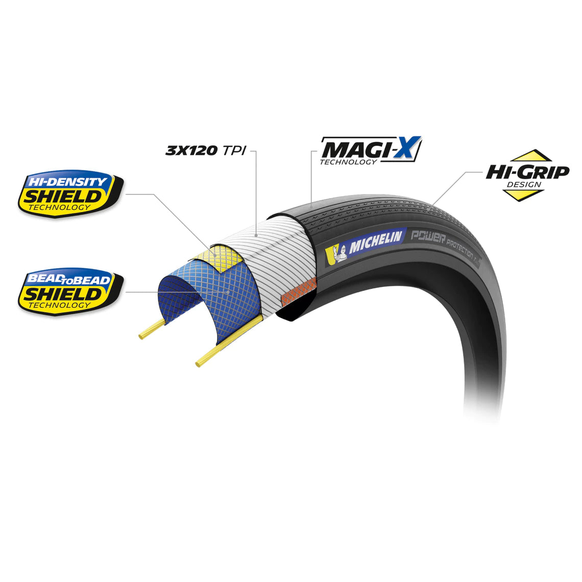 Pneu MICHELIN POWER PROTECTION Compétition Line 700c Tubeless Ready Noir