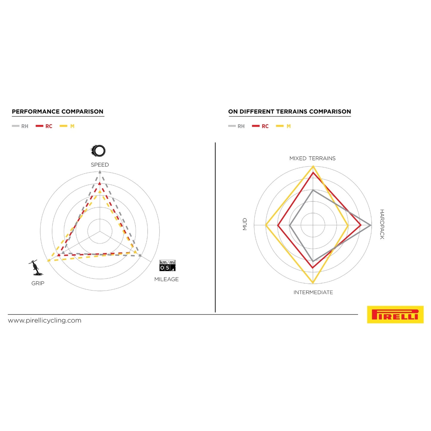Pneu PIRELLI SCORPION RACE XC RC ProWall 29x2.40 Tubeless Ready Souple Noir/Jaune Team Edition