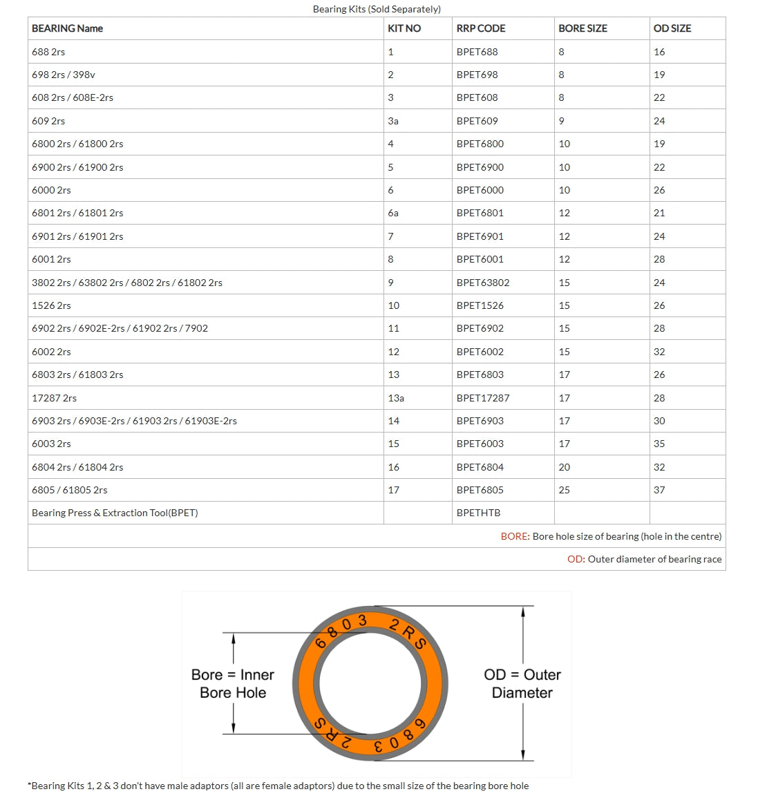 Kit Outils Roulements RRP 6 - 6000 2RS