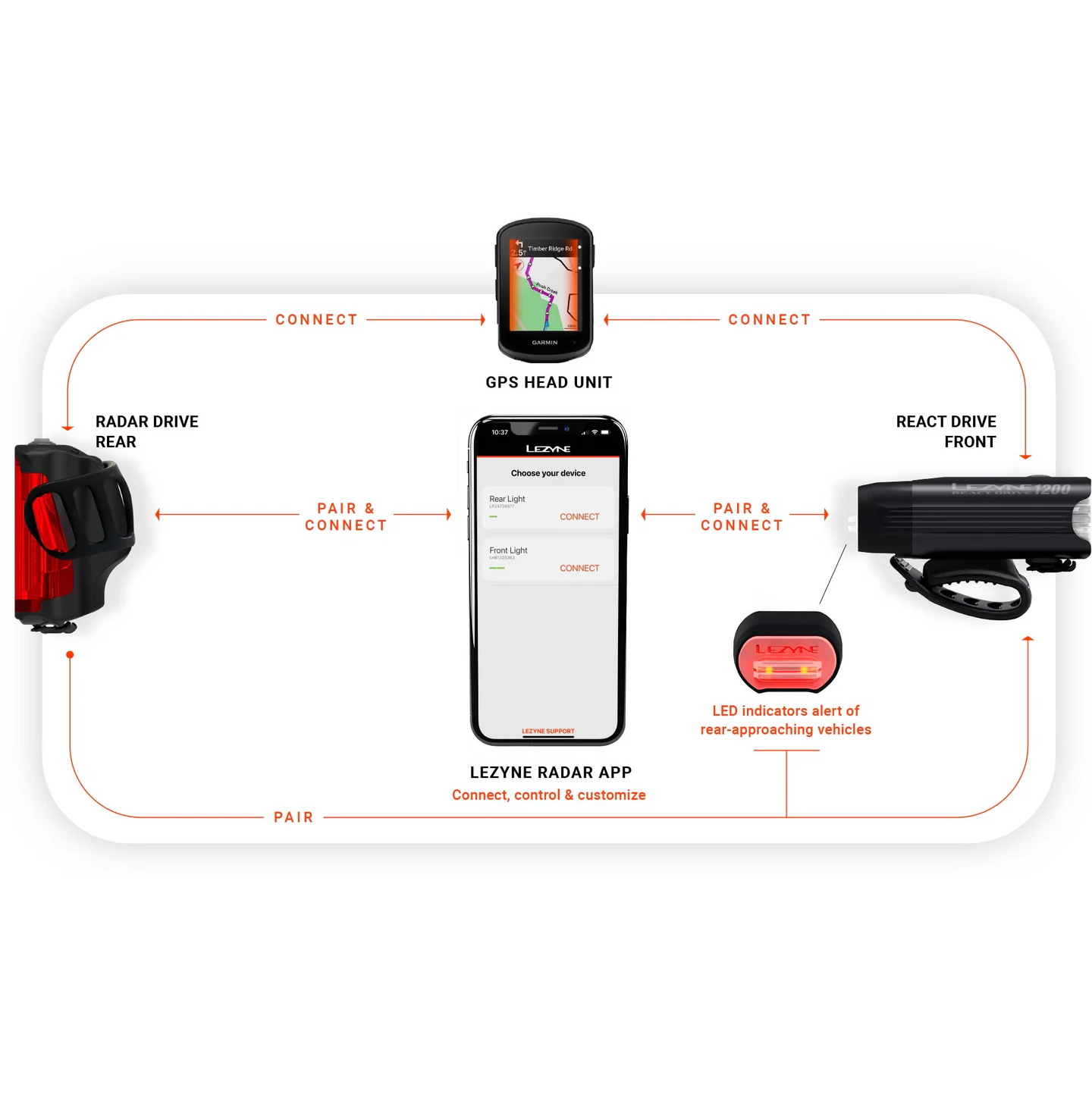 Éclairage Arrière LEZYNE RADAR DRIVE
