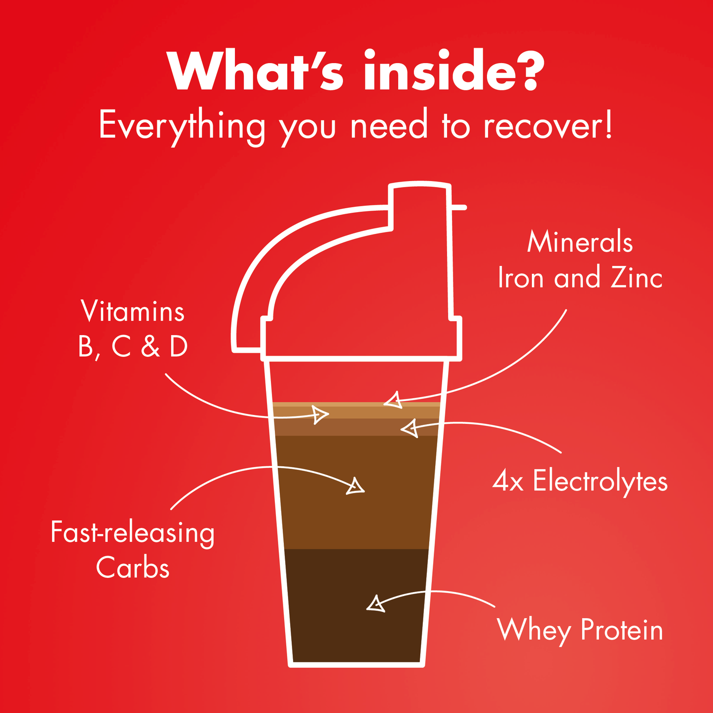 Boisson de Récupération HIGH5 RECOVERY DRINK (450g) Chocolat Milkshake