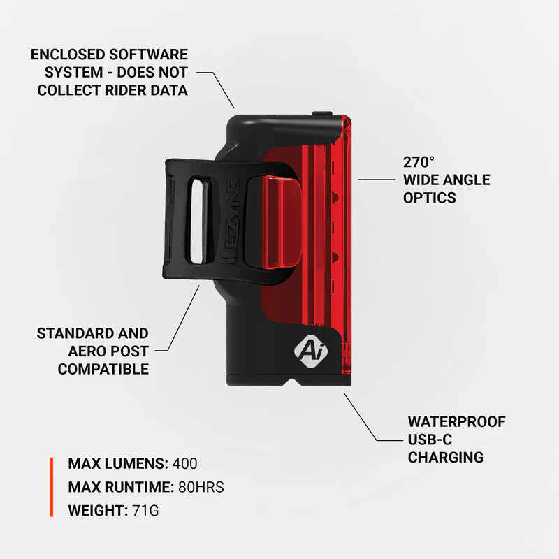 Éclairage Arrière LEZYNE STRIP PRO Ai ALERT 400+