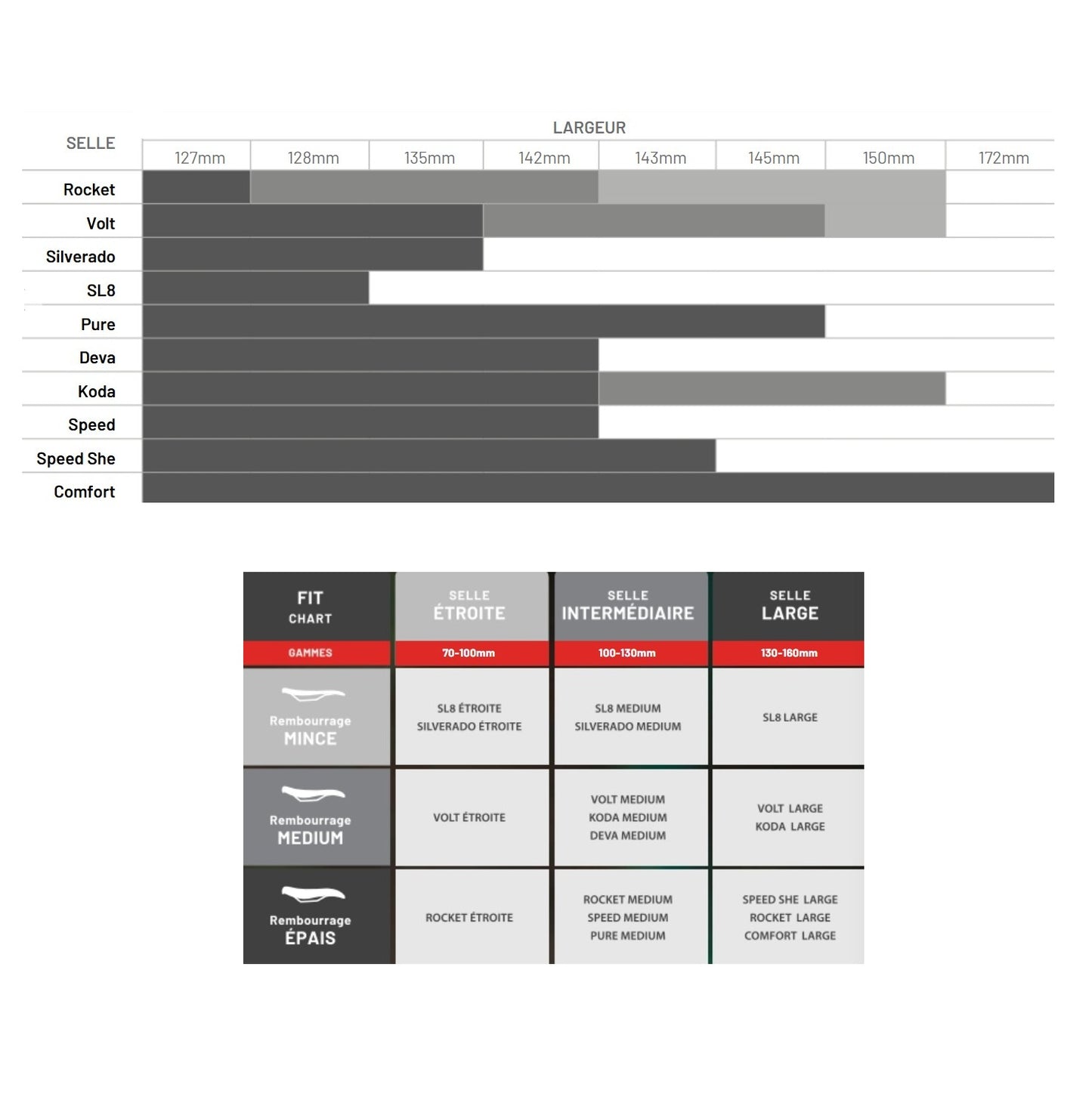 Selle WTB SILVERADO 142mm Rails CrMo Noir