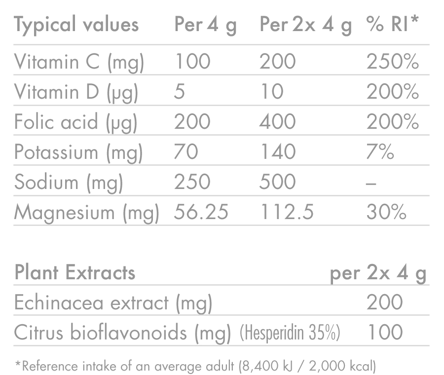Pastilles d'Hydratation Electrolytes HIGH5 ZERO PROTECT (x20) Orange & Echinacée