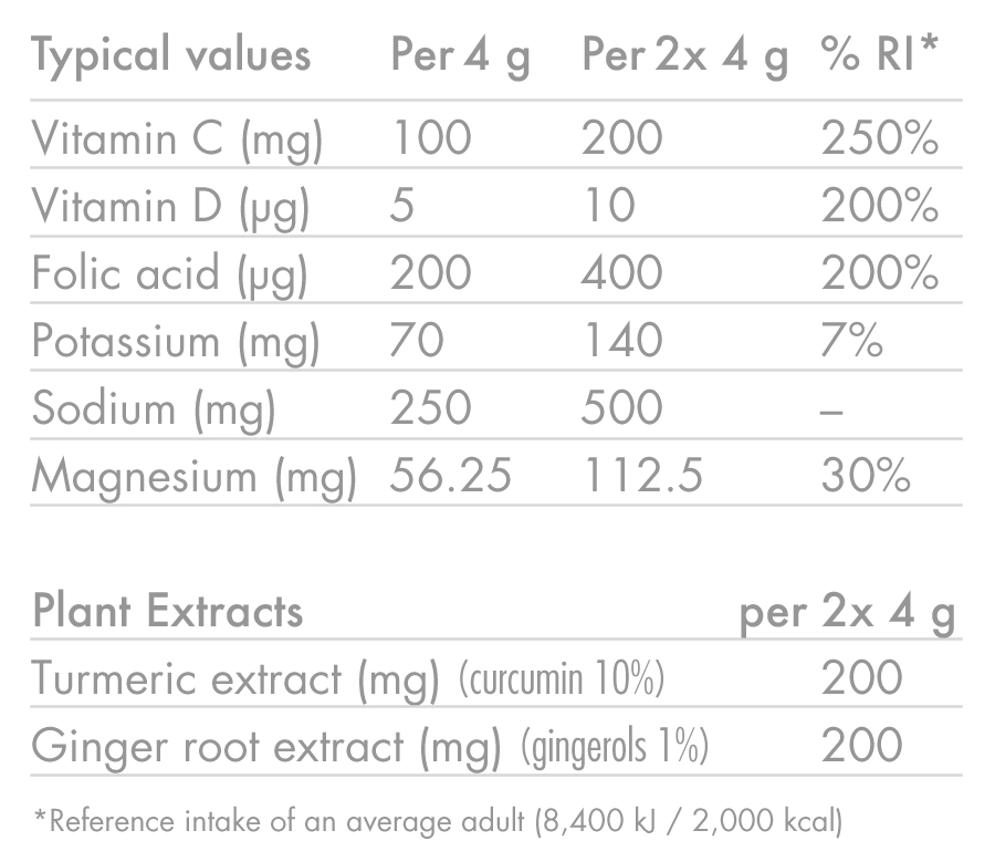 Pastilles d'Hydratation Electrolytes HIGH5 ZERO PROTECT (x20) Curcuma Gingembre