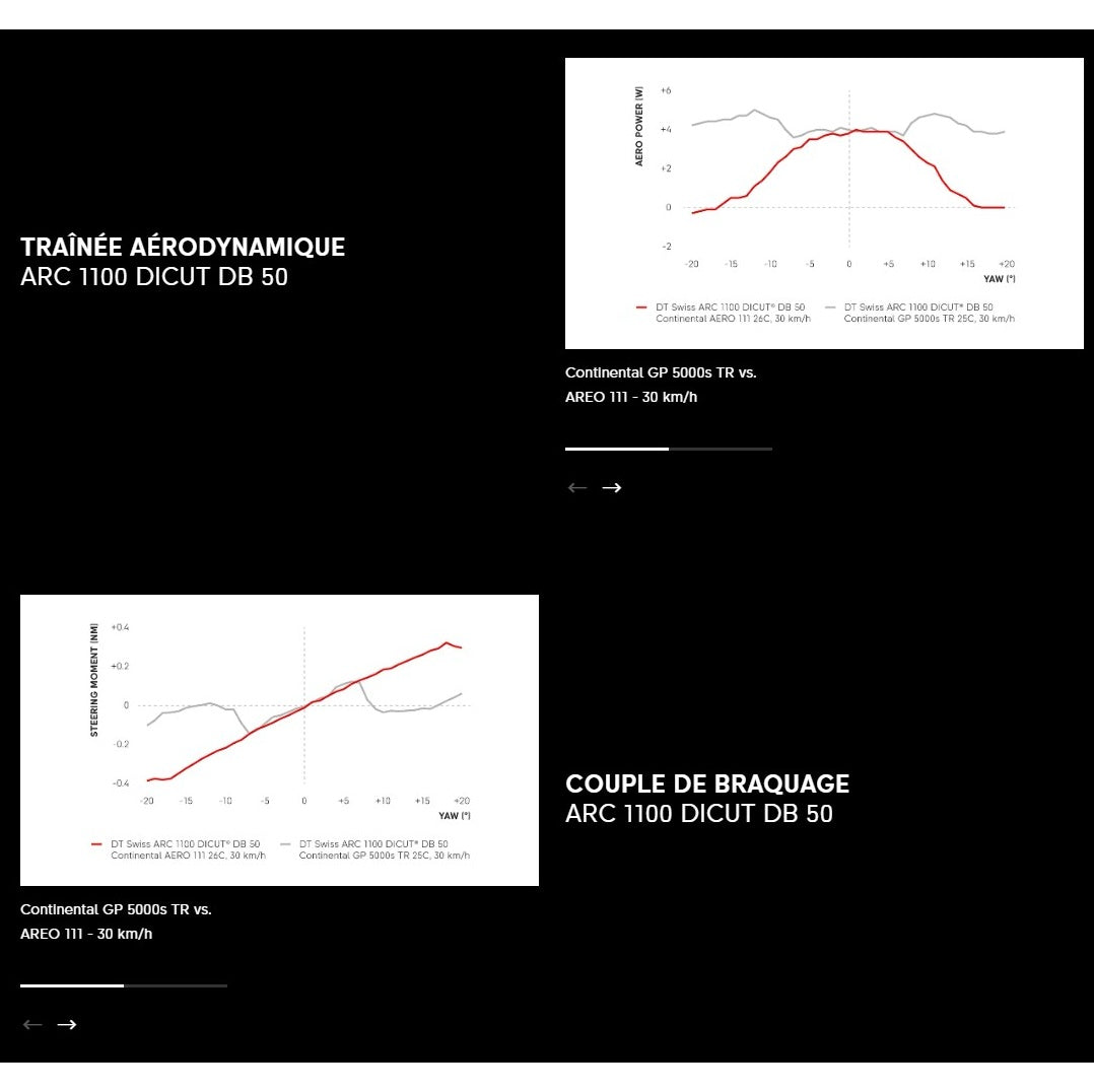Roue Avant DT SWISS ARC 1100 DICUT WTS SPO 50 DISC Tubeless Ready (Center Lock)