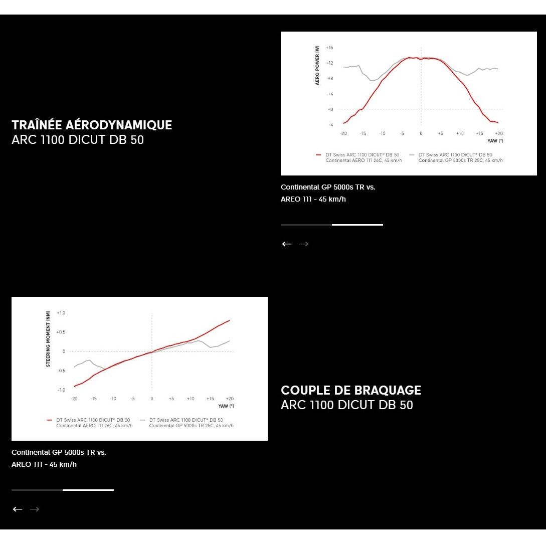 Roue Avant DT SWISS ARC 1100 DICUT WTS SPO 50 DISC Tubeless Ready (Center Lock)