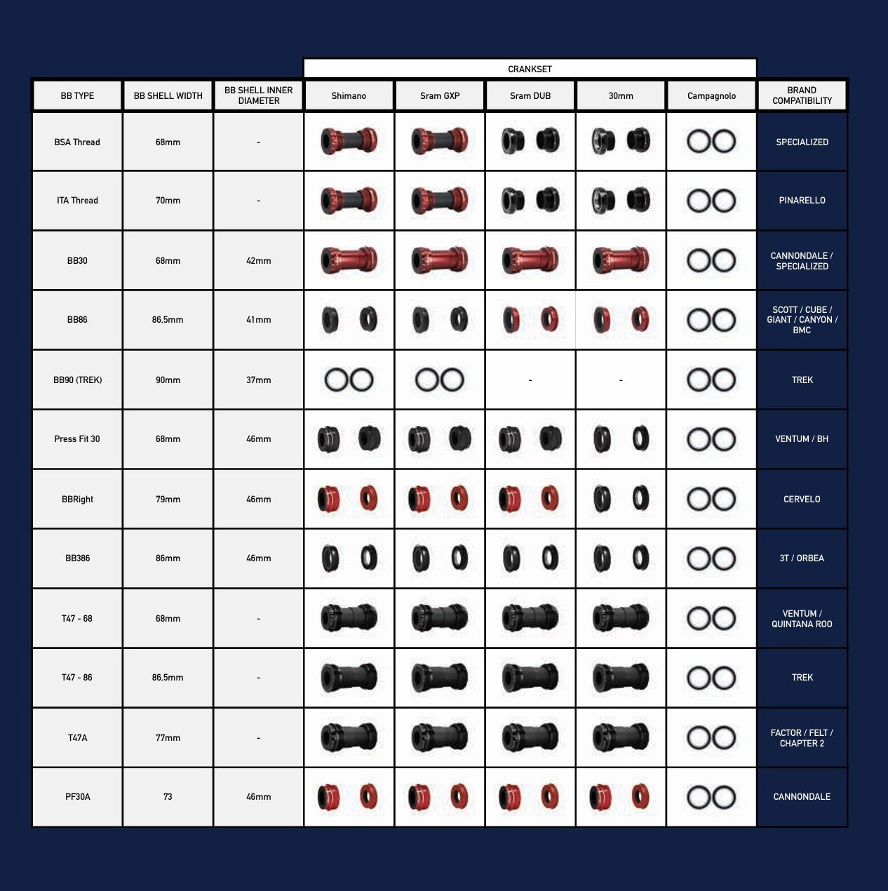 Boîtier de Pédalier CYCLINGCERAMIC BB90 Trek Sram GXP